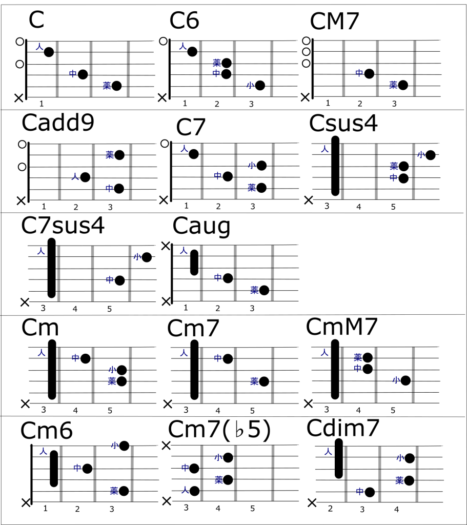 これさえあれば完璧 使いやすいコード表 6strings
